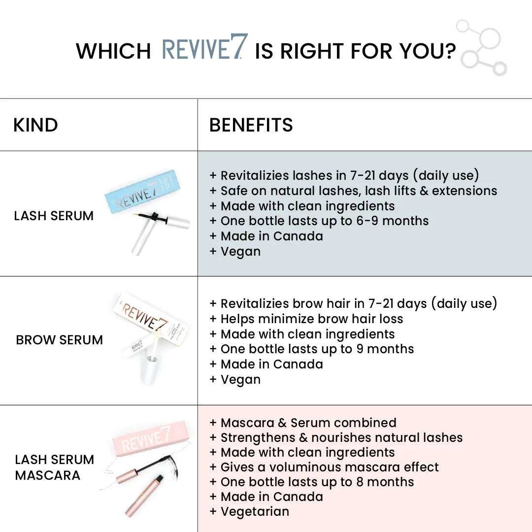 Revitalising Lash & Brow Serum